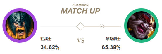 《LOL》Faker中单奥拉夫解析12