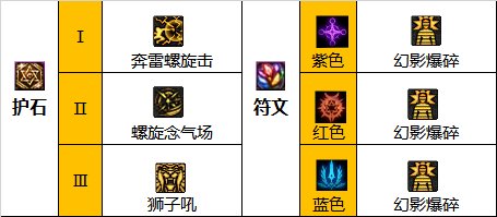 dnf巴卡尔男气功护石选择2