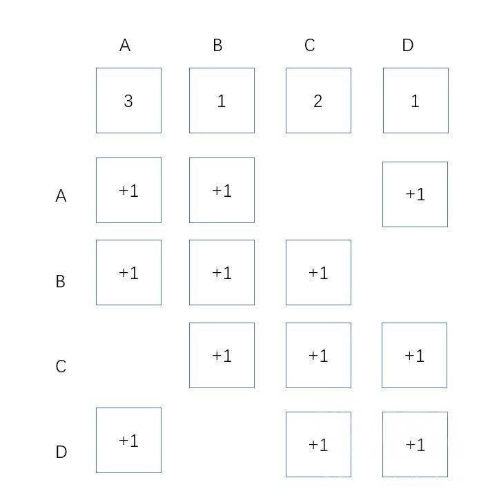 《原神》稻妻盒子谜题攻略2
