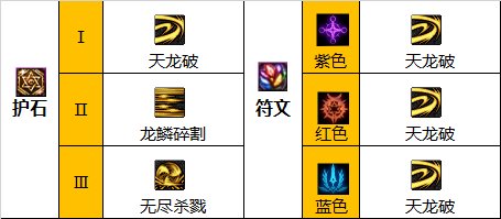 dnf巴卡尔光枪护石选择1