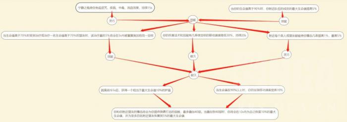 《魔兽世界》恶魔猎手魂契一览4
