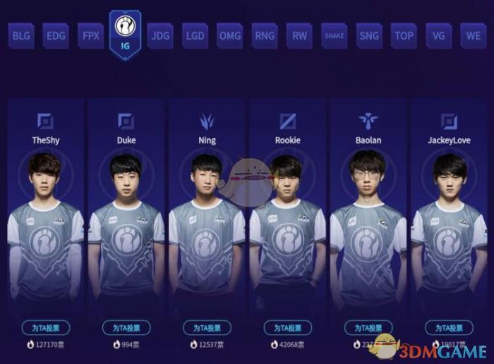 LOL年度最受欢迎选手投票结果_lol2019年度最受欢迎选手