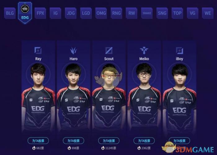 《LOL》年度最受欢迎选手投票结果3