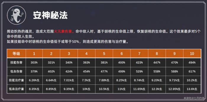 原神胡桃火C天花板怎么玩3