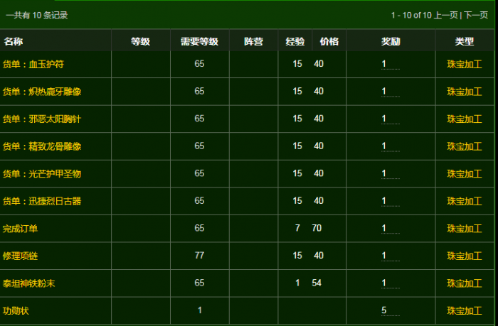 魔兽世界达拉然珠宝匠硬币代码1