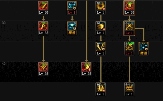 《DNF》黑曜神起源版本加点攻略3