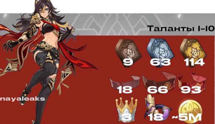 原神迪希雅升级突破材料一览2