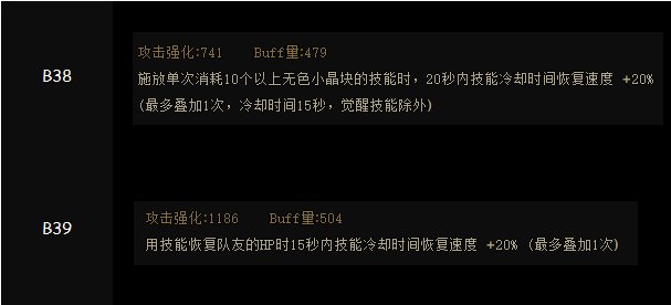 DNF神界版本左槽_dnf神界到底是什么