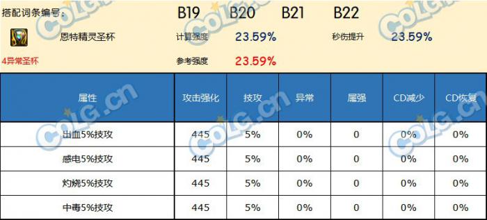 DNF神界版本左槽哪个好8