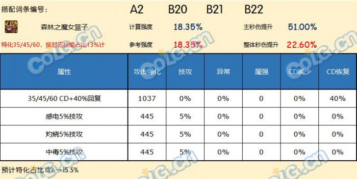 DNF神界版本左槽哪个好11