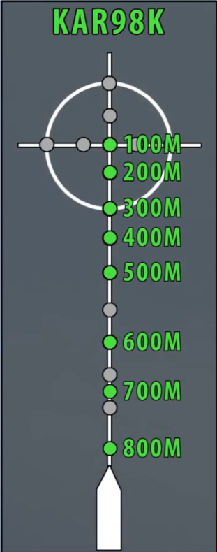 《绝地求生》全狙击枪子弹下坠一览2