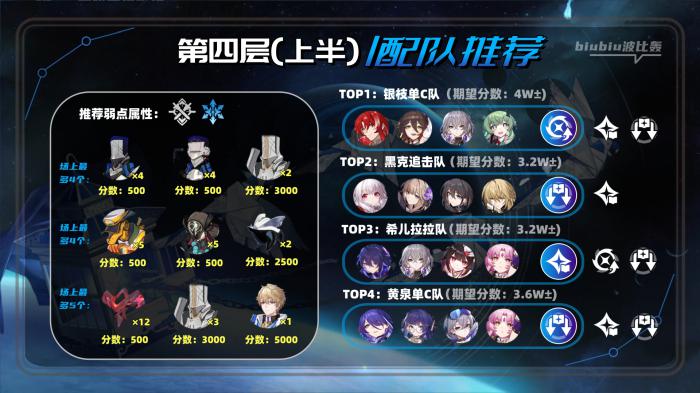 崩坏星穹铁道虚构叙事撒诈捣虚打法攻略20