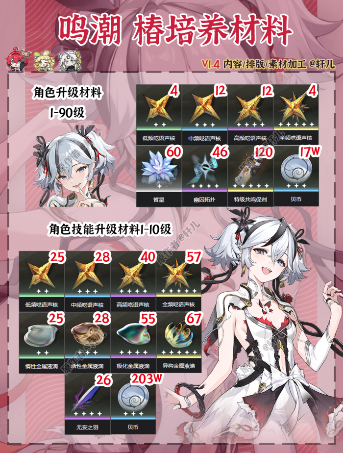 鸣潮椿突破材料一览1