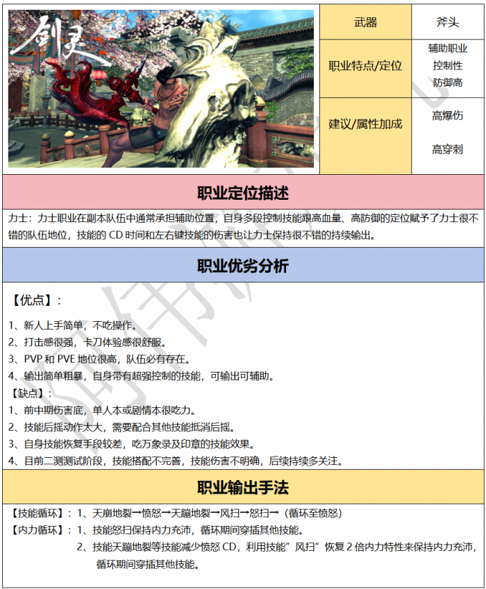 剑灵怀旧服力士加点与输出手法_剑灵力士技能点怎么加