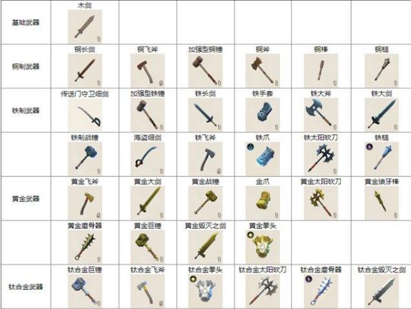 《传送门骑士》战士武器制作方法汇总1