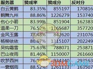 逆水寒合服玩家重名解决方法_逆水寒合区公告名单最新