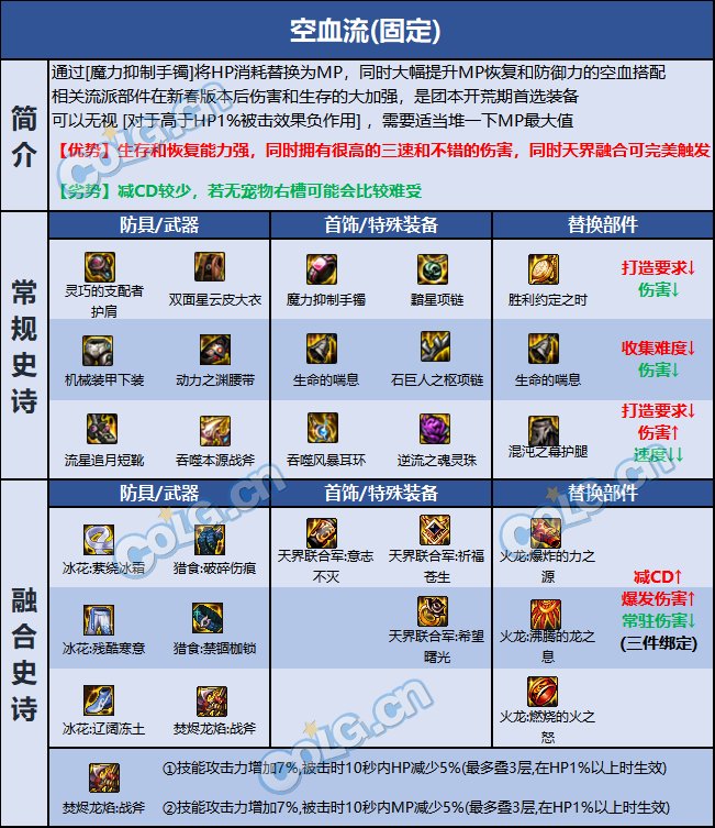 dnf异端审判者巴卡尔贴膜推荐4