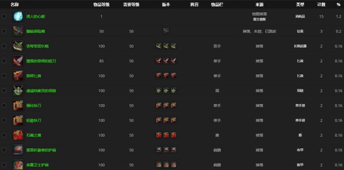 《魔兽世界》未受邀请的噬界者哪里刷3