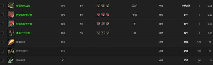 《魔兽世界》未受邀请的噬界者哪里刷5