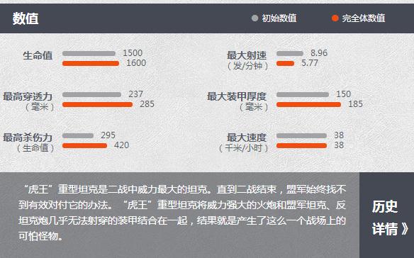 《坦克世界》D系重坦“虎王”介绍2