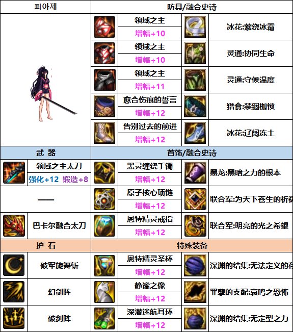 DNF剑宗次元融合装备选择_剑宗次元搭配