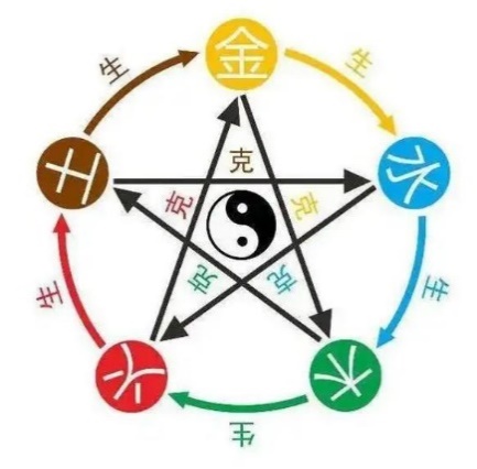 梦幻西游灵犀玉分类_梦幻西游灵犀玉加成表