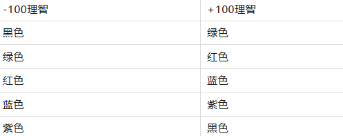 魔兽世界重返惊魂幻象怎么判断药水3