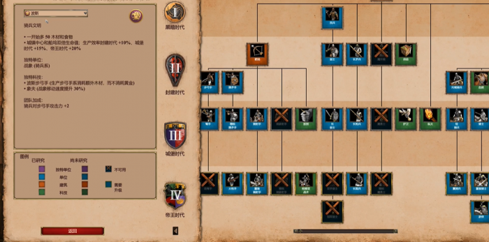 帝国时代2综合实力最强国家是哪个2