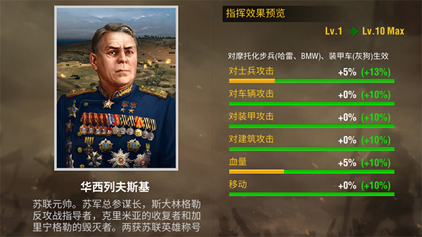 二战风云2将领有什么作用2