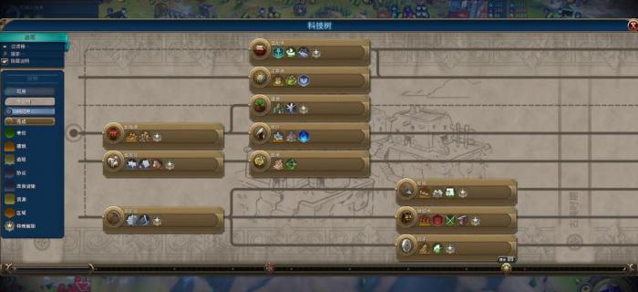 文明6选哪位领袖赚钱快2