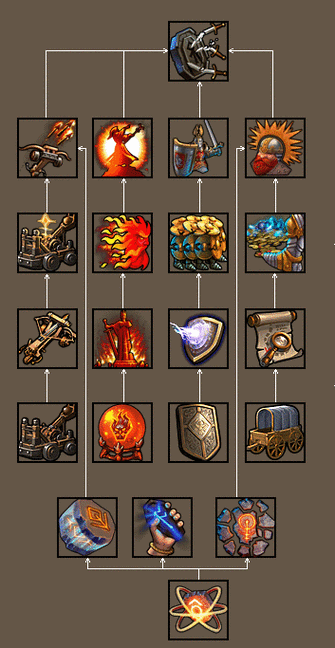 英雄无敌5阿莱斯特技能怎么用1