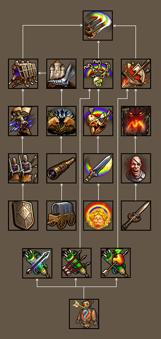 英雄无敌5阿莱斯特技能怎么用2