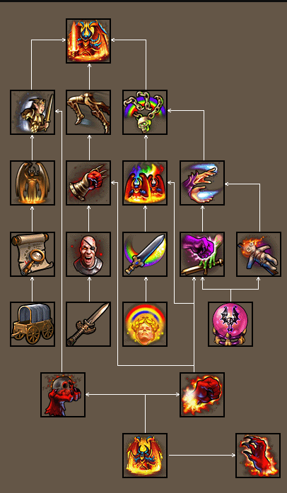 英雄无敌5阿莱斯特技能怎么用3