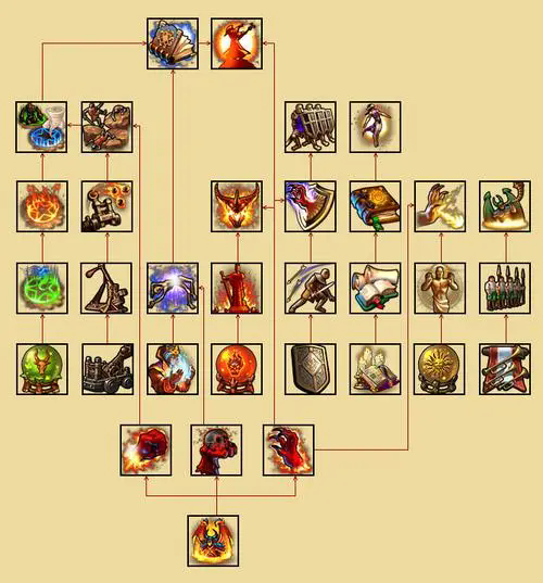 英雄无敌5英雄初始技能怎么用3