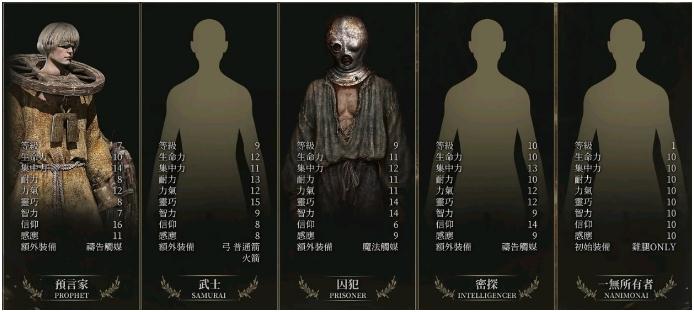 艾尔登法环力智双修怎么加点1