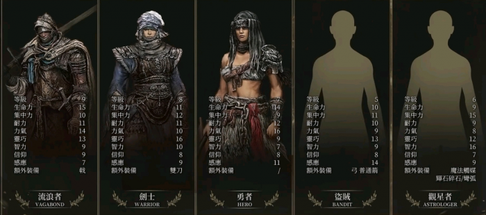 艾尔登法环选什么职业好2