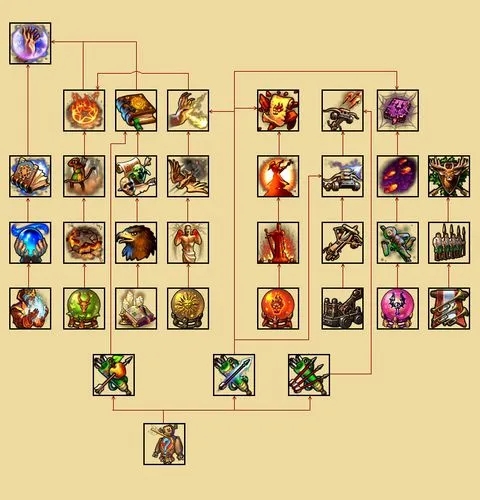 英雄无敌5组合技能有哪些3