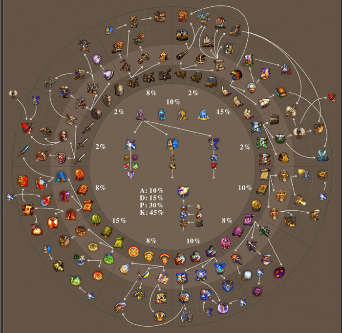 英雄无敌5墓园首发英雄技能是什么2