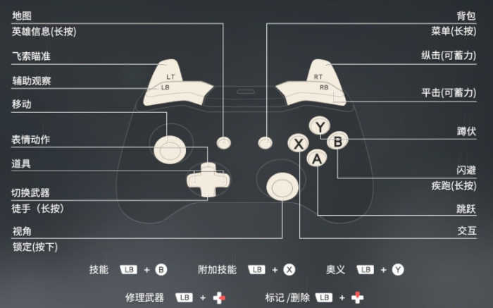 永劫无间武器有什么快捷键2