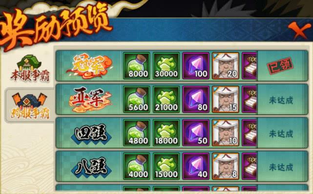 火影忍者许愿屋一个s多少金币1