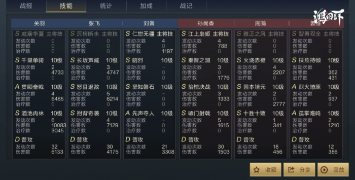 鸿图之下许褚阵容怎么搭配3