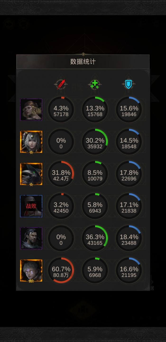 地下城堡3破败神殿装备攻略1