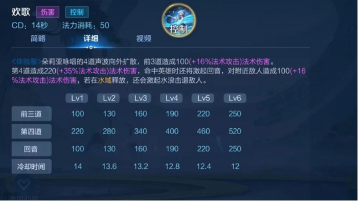 王者荣耀朵莉亚技能是什么1