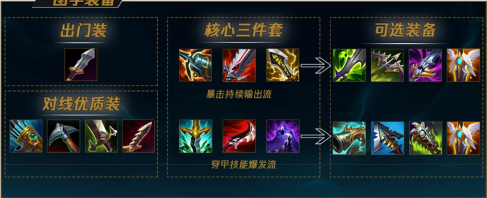 英雄联盟手游新版本厄运小姐如何出装1