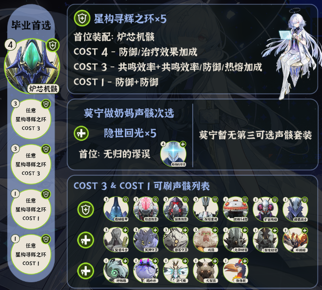 鸣潮莫宁声骸怎么搭配2