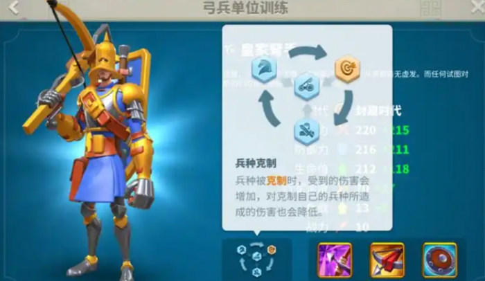 万国觉醒兵怎么消耗1