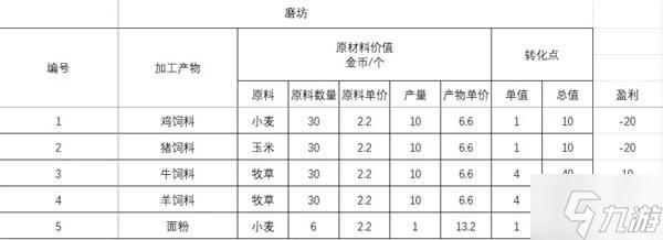 《碧蓝航线》岛屿计划PT获取指南2