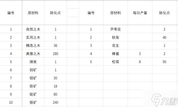 《碧蓝航线》岛屿计划PT获取指南4
