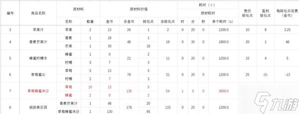 《碧蓝航线》岛屿计划PT获取指南8