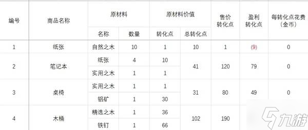 《碧蓝航线》岛屿计划PT获取指南11